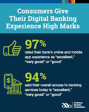 Morning Consult Digital Banking Experience Infographic