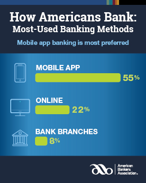 Consumer Survey Banking Methods 2024 Consumer Survey Banking Methods 2024