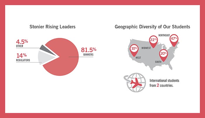 Stonier Rising Leaders