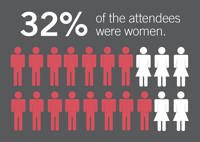 Infographic: 32% of the attendees were women.