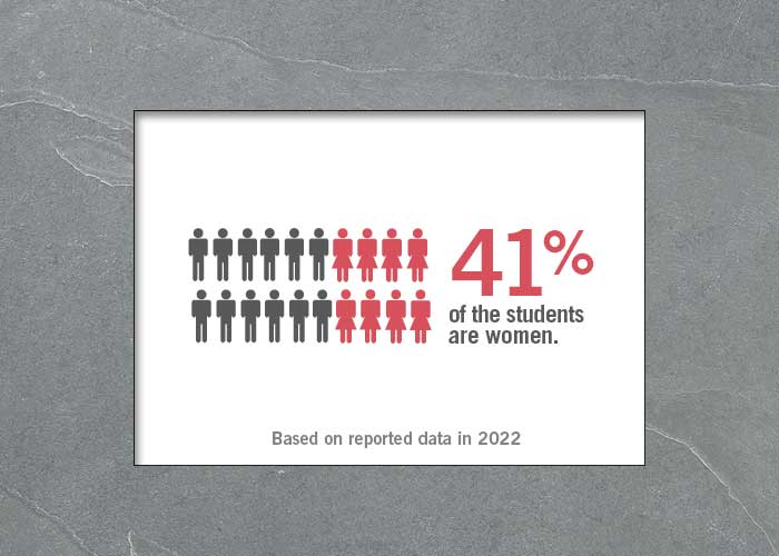 Infographic: 41% of the attendees were women.