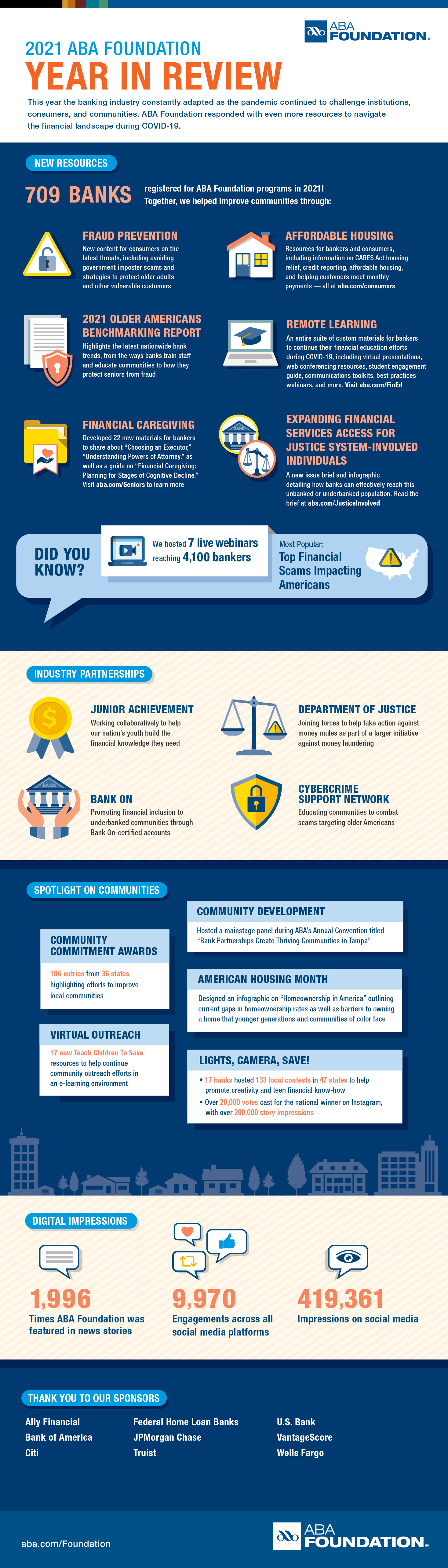 2021-Foundation-Year-in-Review-Infographic