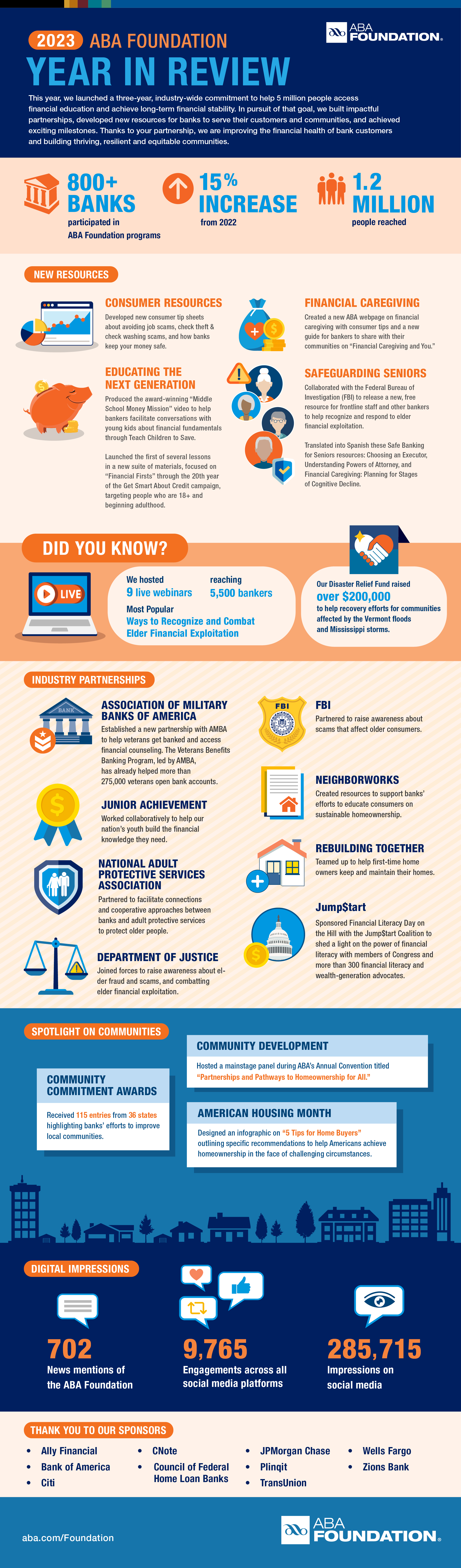 2023 ABA Foundation Year in Review Infographic