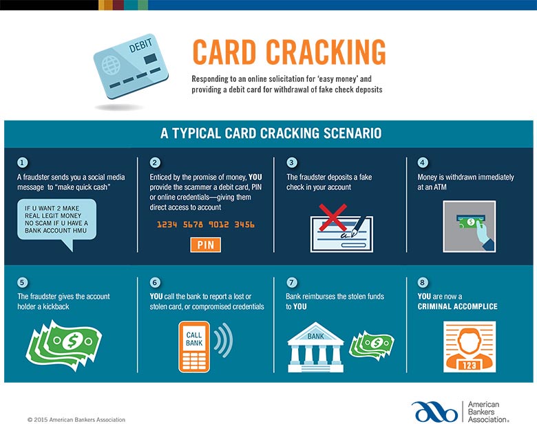 Infographic-CardCracking