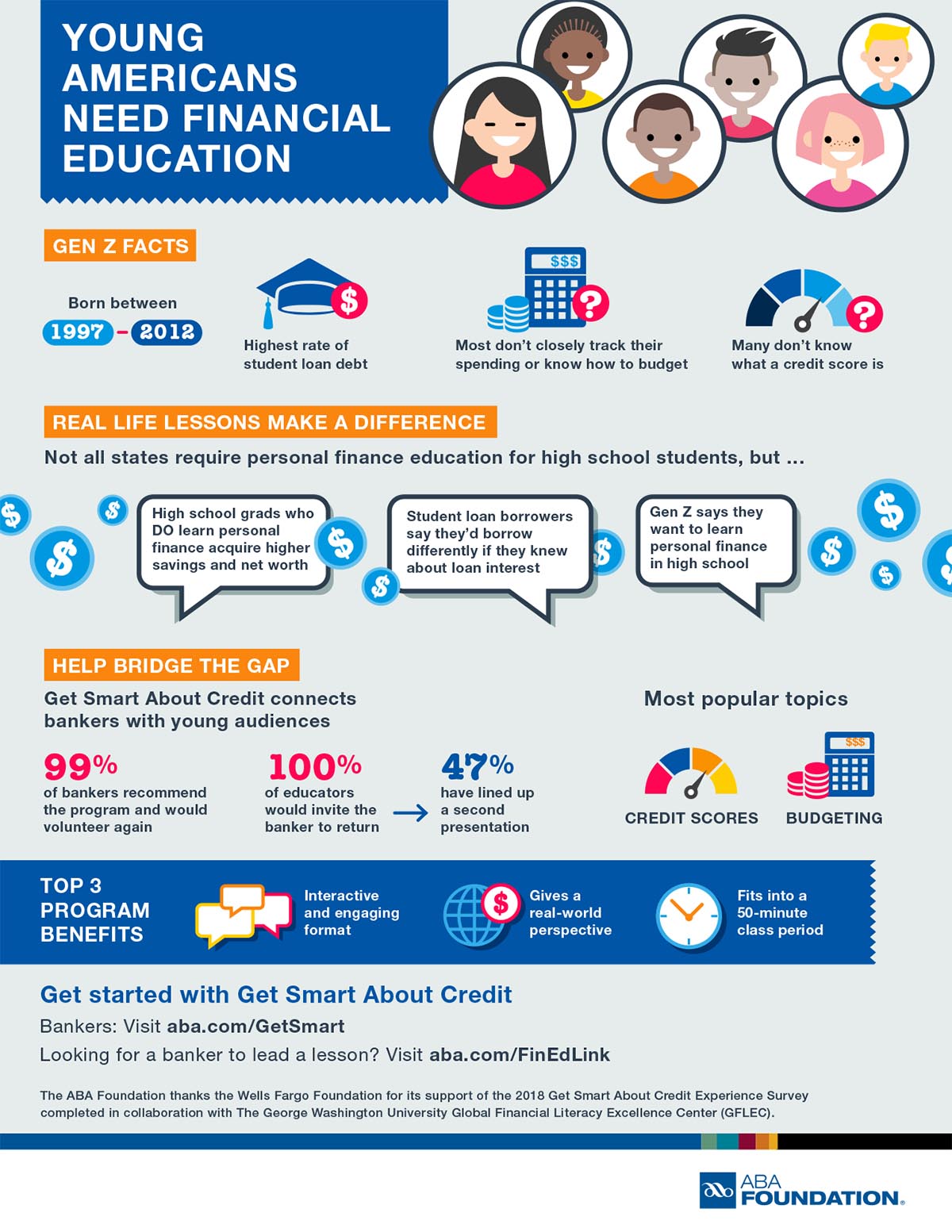 Get Smart About Credit Program Benefits
