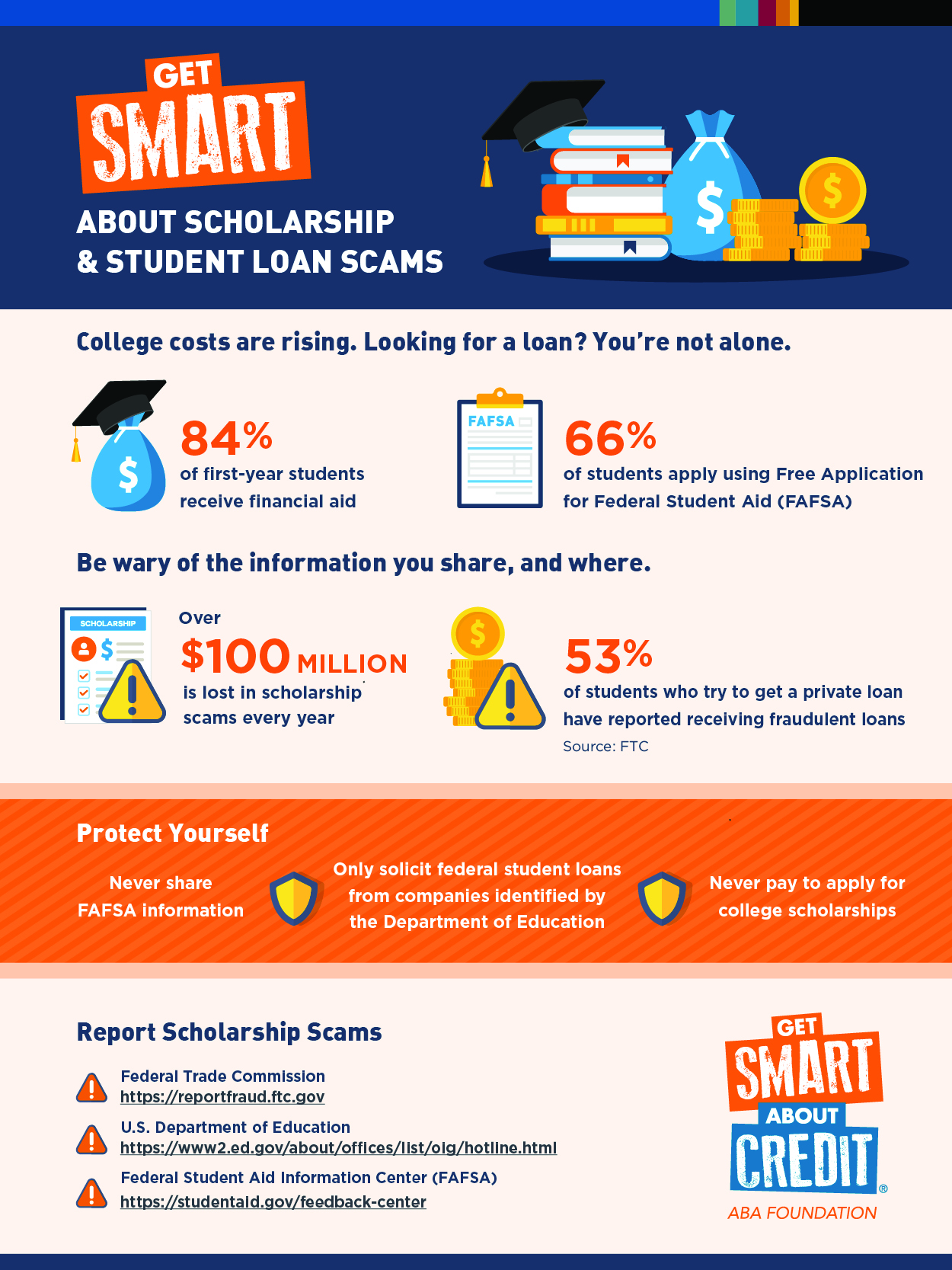 Get Smart about Scholarships and Student Loan Scams Infographic