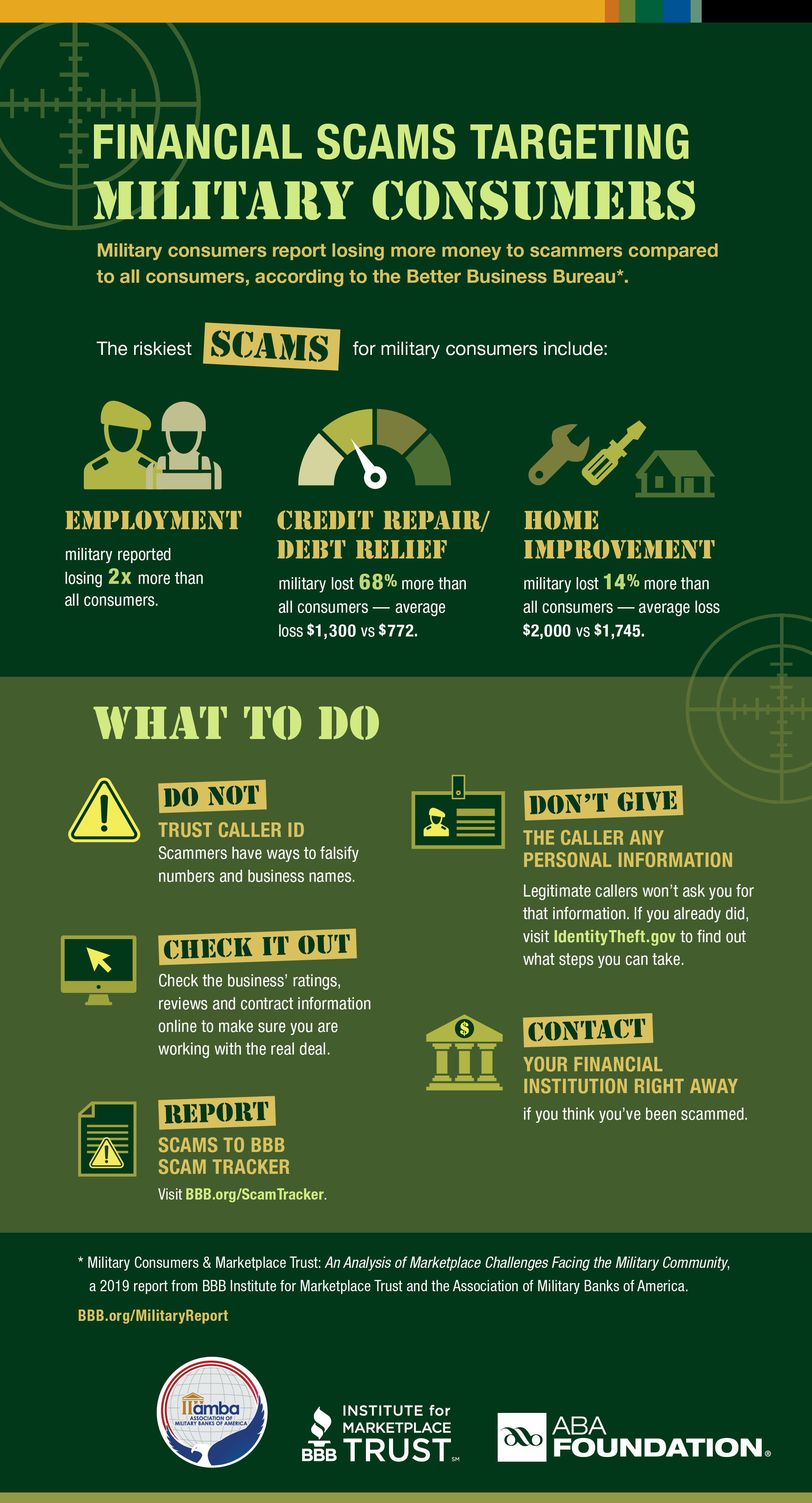 Financial Scams Targeting Military Consumers American Bankers
