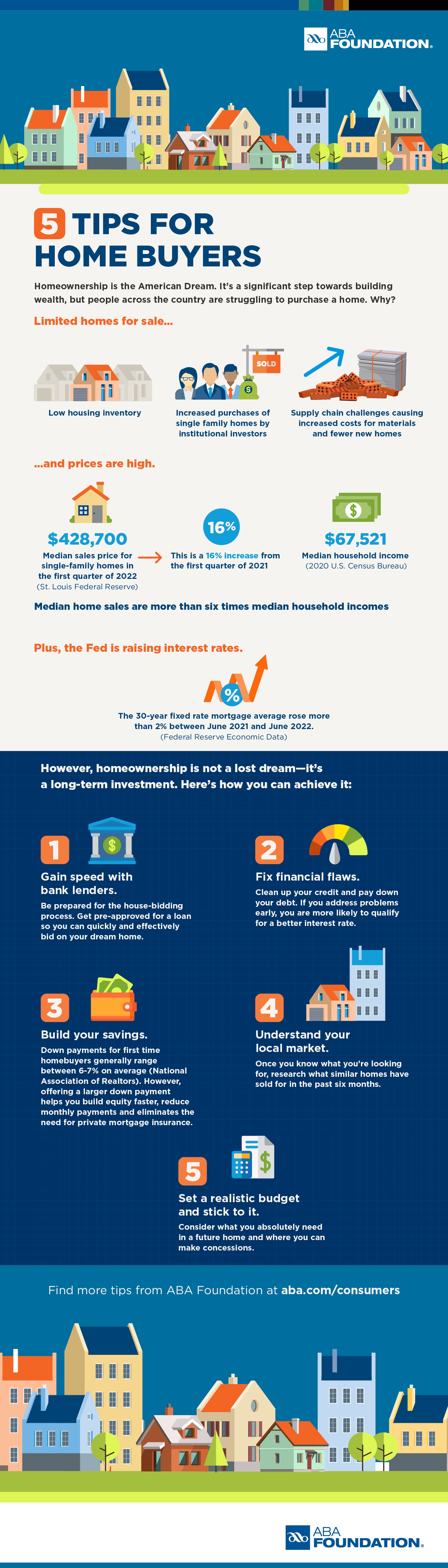 Tips For First-Time Homebuyers [INFOGRAPHIC] – Keeping Current Matters