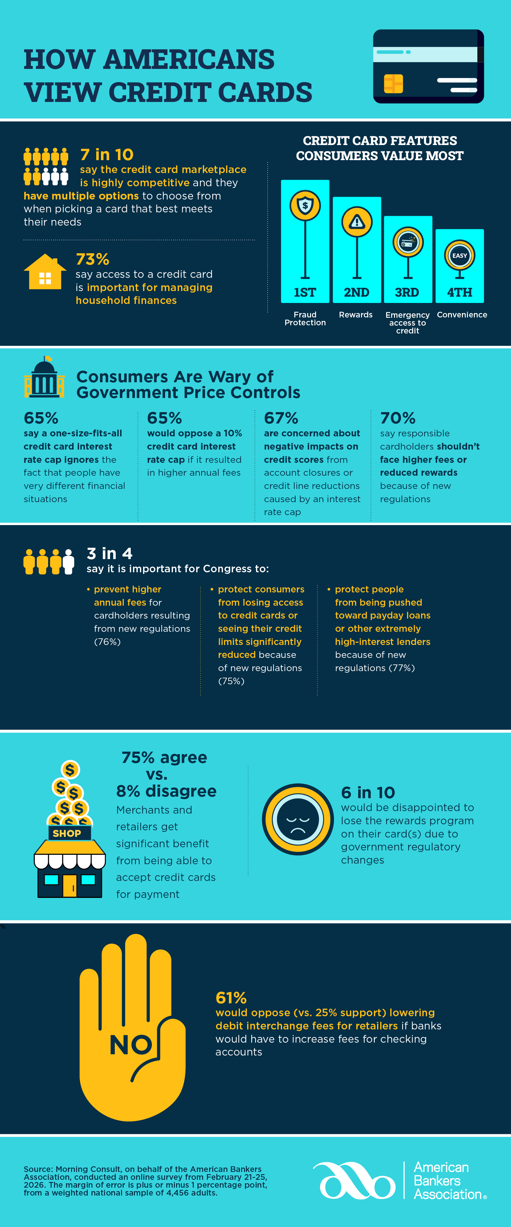 Consumer Views on Credit Card Marketplace