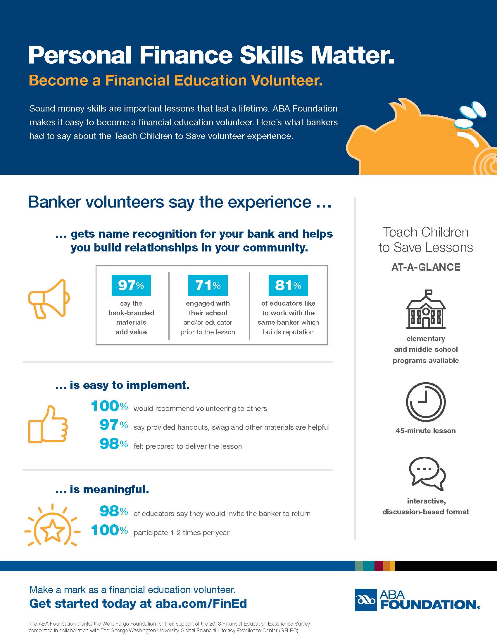 Benefits of Banker Volunteering Infographic