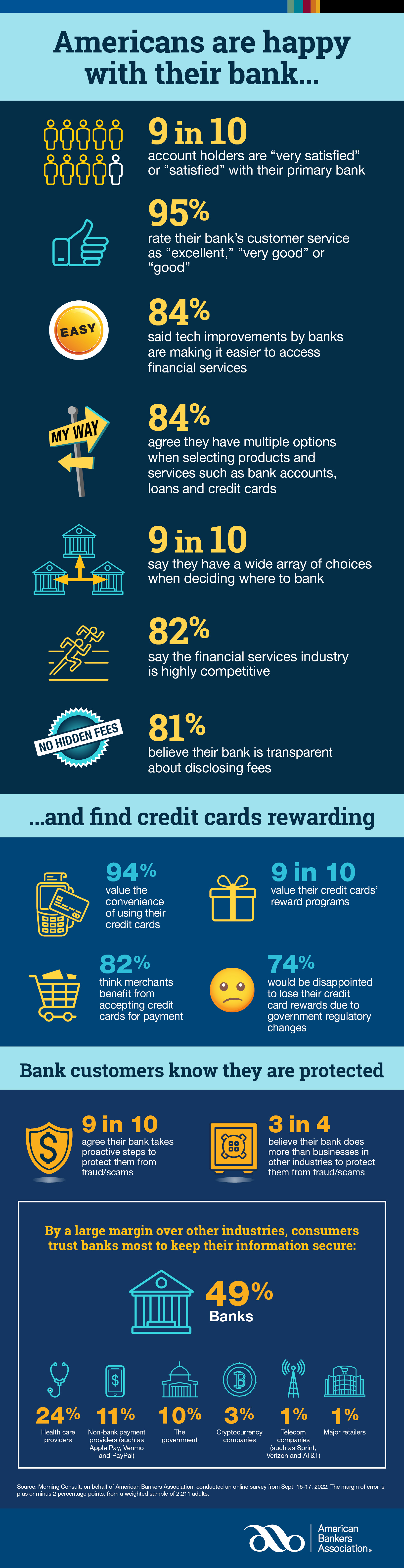 2022 New Consumer Bank Satisfaction Survey Infographic